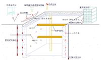 基坑在線監測