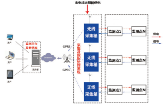 湖南自動化科技,巖土工程健康監(jiān)測,電力塔傾斜監(jiān)測,北斗星空科技,長沙高鐵運營健康監(jiān)測,長沙房屋傾斜監(jiān)測