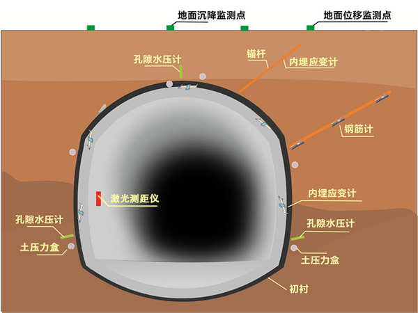 橋梁監測,邊坡監測,靜力水準儀,固定式測斜儀,全向位移計,傾角儀,房屋監測 橋梁監測,邊坡監測,靜力水準儀,固定式測斜儀,全向位移計,傾角儀,房屋監測
